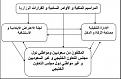 اضغط على الصورة لعرض أكبر. 

الإسم:	Picture1.jpg 
مشاهدات:	369 
الحجم:	19.5 كيلوبايت 
الهوية:	1358